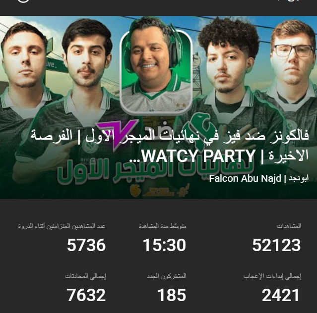 K22N8's tweet photo. 100 الف مشاهدة لبث مباشر ايسبورت في 8 ساعات 
بفضل من الله 

كود الفريق الاساسي
روكيت ليق
الاكاديميات والتشالنجرز

والله مايهون علي التعب 
والجلوس لساعات طويلة امام الشاشة الا الناس الطيبه الي تتابع 

محبتكم لي ودعمكم لي فضل من الله ورزق قبل الارقام هذي
الرقم زائل والمحبه باقية

شكرا لكم , شكرا لكل من وثق في ابونجد وتابعه صغير وكبير