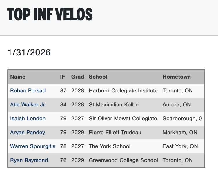 Perfect Game International tweet media