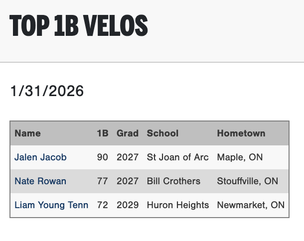 Perfect Game International tweet media