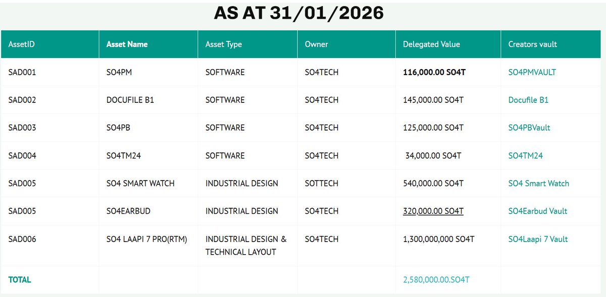 So4 Virtual tweet media