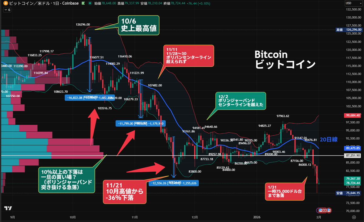 にこそく (@nicosokufx) / Posts / X