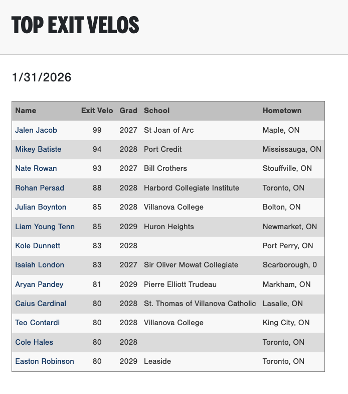 Perfect Game International tweet media