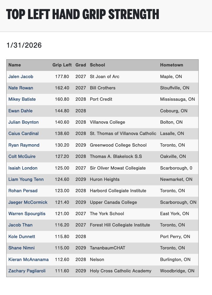 Perfect Game International tweet media