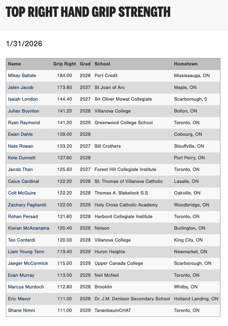 Perfect Game International tweet media