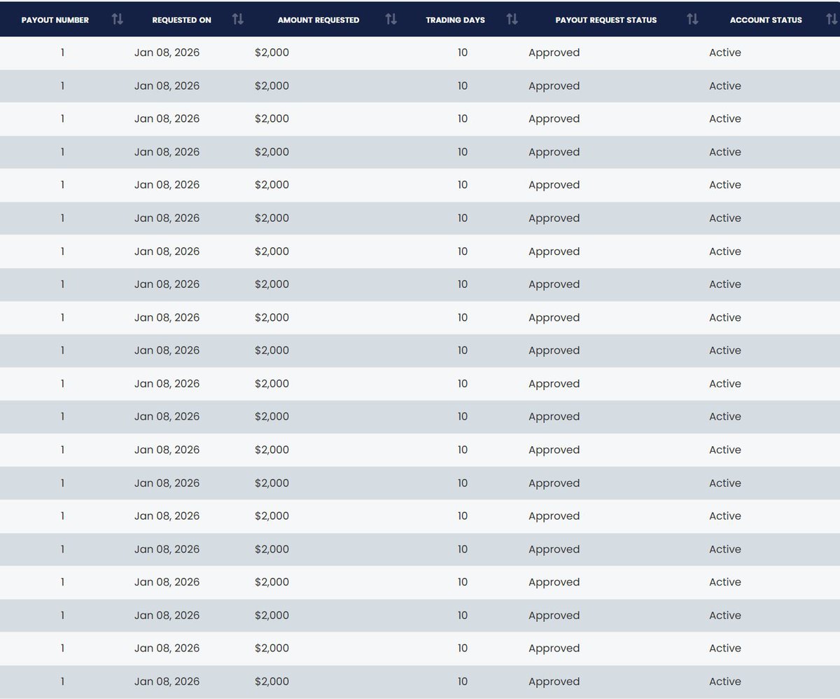 EvaCryptto's tweet image. February has started out with a BANG *
$40,000 Payout APPROVED by @EvaVaysburd 
This is the result of years of late nights, hard work and dedication
Aiming for $50k months this year