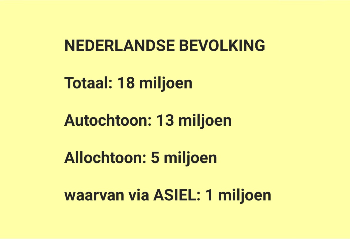 OMVOLKINGSCIJFERS DIE LINKS NIET WIL WETEN

Nederland is in 50 jaar al grotendeels omgevolkt.
Van de 18 miljoen inwoners zijn 13 miljoen AUTOCHTOON. 
De overige 5 miljoen hebben een IMMIGRATIE-achtergrond, waarvan 1 miljoen met een ASIEL-achtergrond.