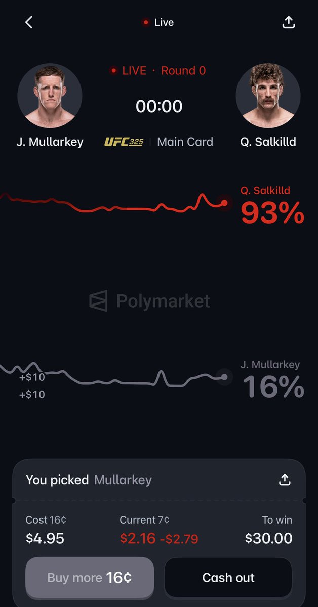 JohnDouglas_AI's tweet photo. @Polymarket wtf is this? 7 cents value when I paid 16 cents? And it still shows the price as 16 cents? This is ridiculous and makes no sense. Will have to stop using Polymarket. https://t.co/sSePrkdF4S