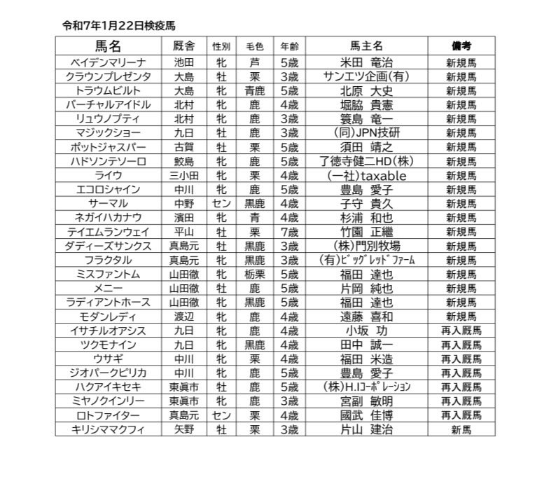 umamonogatari77's tweet photo. 検疫馬・ゼッケン返納等について🐴 https://t.co/wPH4EAzzEZ