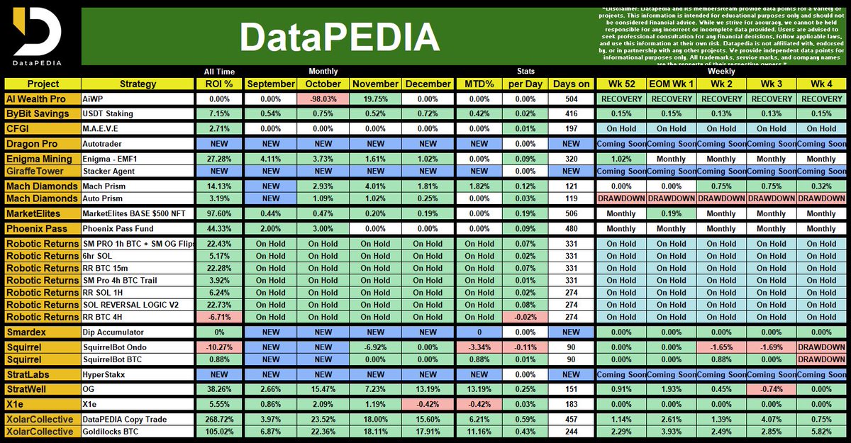 DataPEDIA tweet media