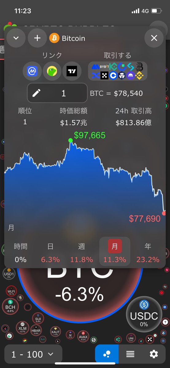 Rinkstepn1's tweet photo. オギャー😱想定してた最後の買い増しラインに来たー！とりあえず予定通り買い増し😤あとは来年まで寝ますw https://t.co/XfKvPL5owC