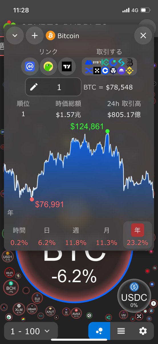Rinkstepn1's tweet photo. オギャー😱想定してた最後の買い増しラインに来たー！とりあえず予定通り買い増し😤あとは来年まで寝ますw https://t.co/XfKvPL5owC