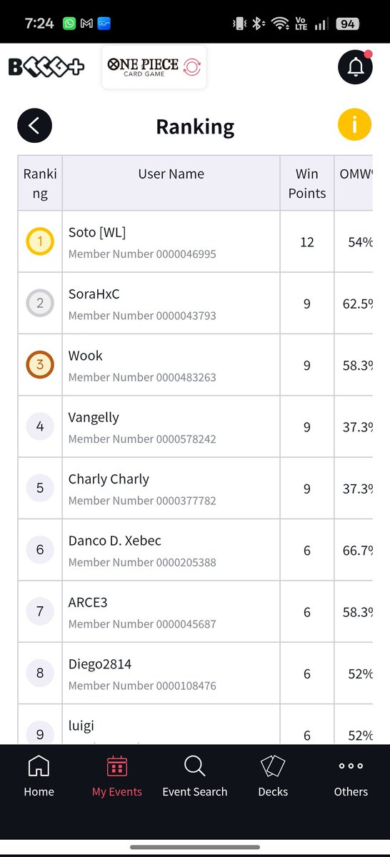 Luffy está bien, el siguiente set lo hace mejor.
😎