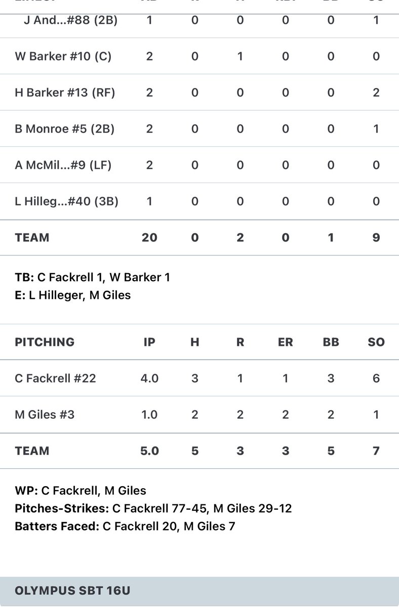 Carson fackrell tweet media