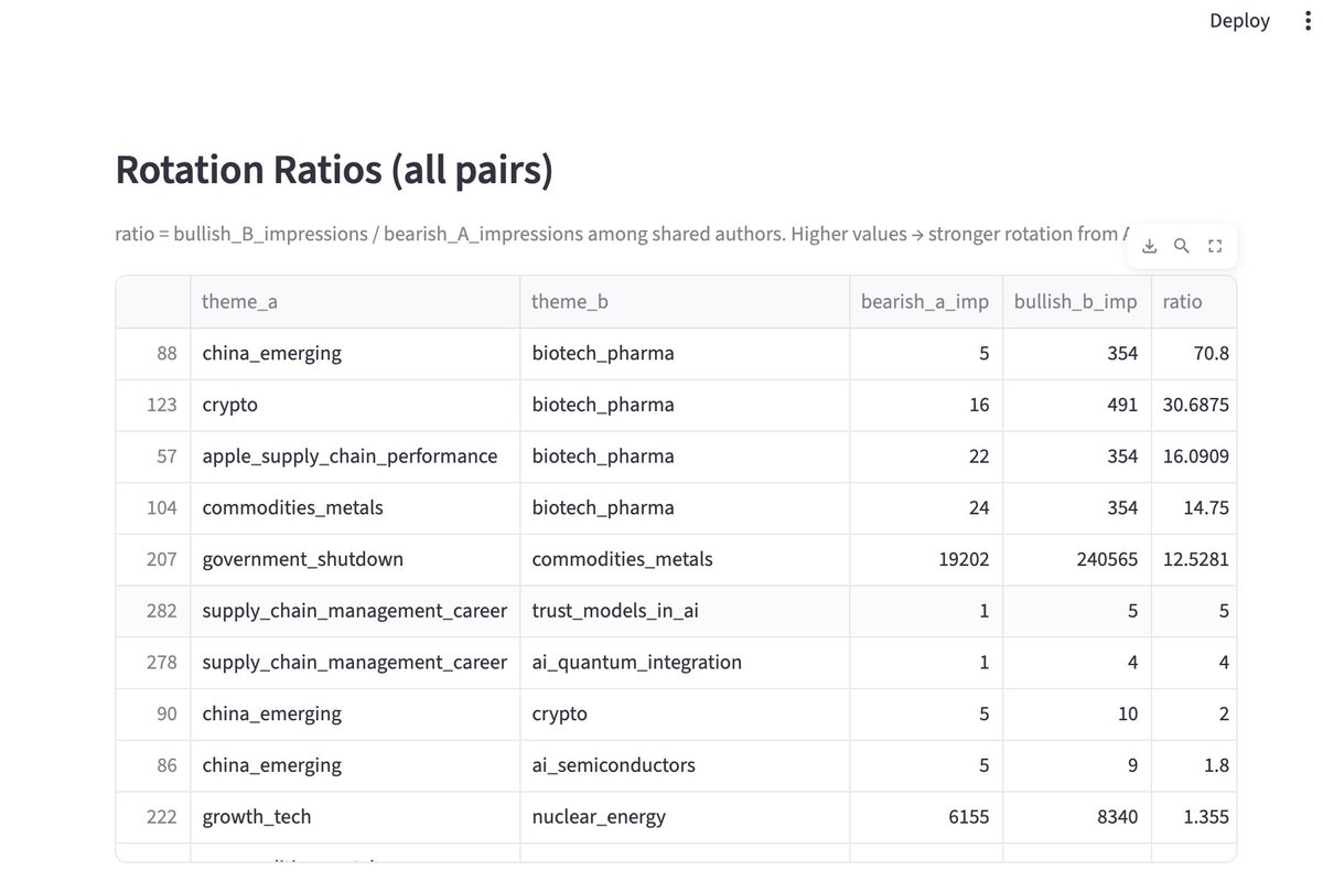 A lot of you are asking---if everything is pumping/crashing, where should i put my money?

biotech_pharma

It looks like sentiment is shifting into this sector