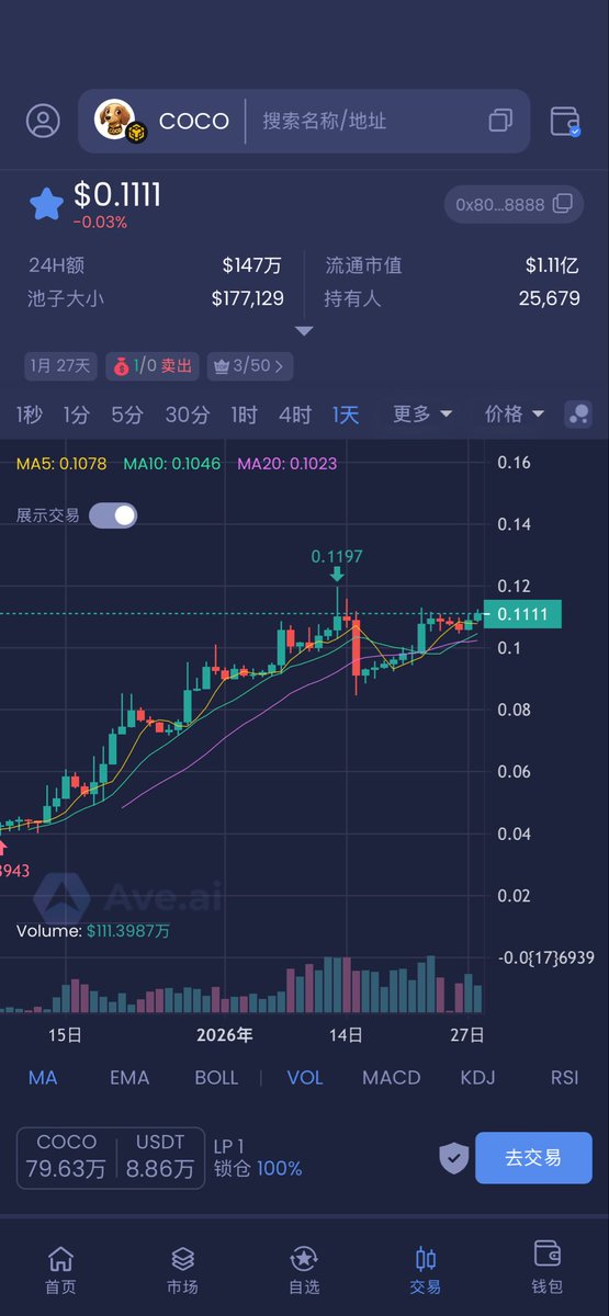 亏麻了！所有资产都是以#bnb为计算单位的！

#coco

BNB池子，BNB价格已经跌掉了百分之三十了

整个社区还能有这么完美的共识，实属难得！

等待bnb恢复到1200！