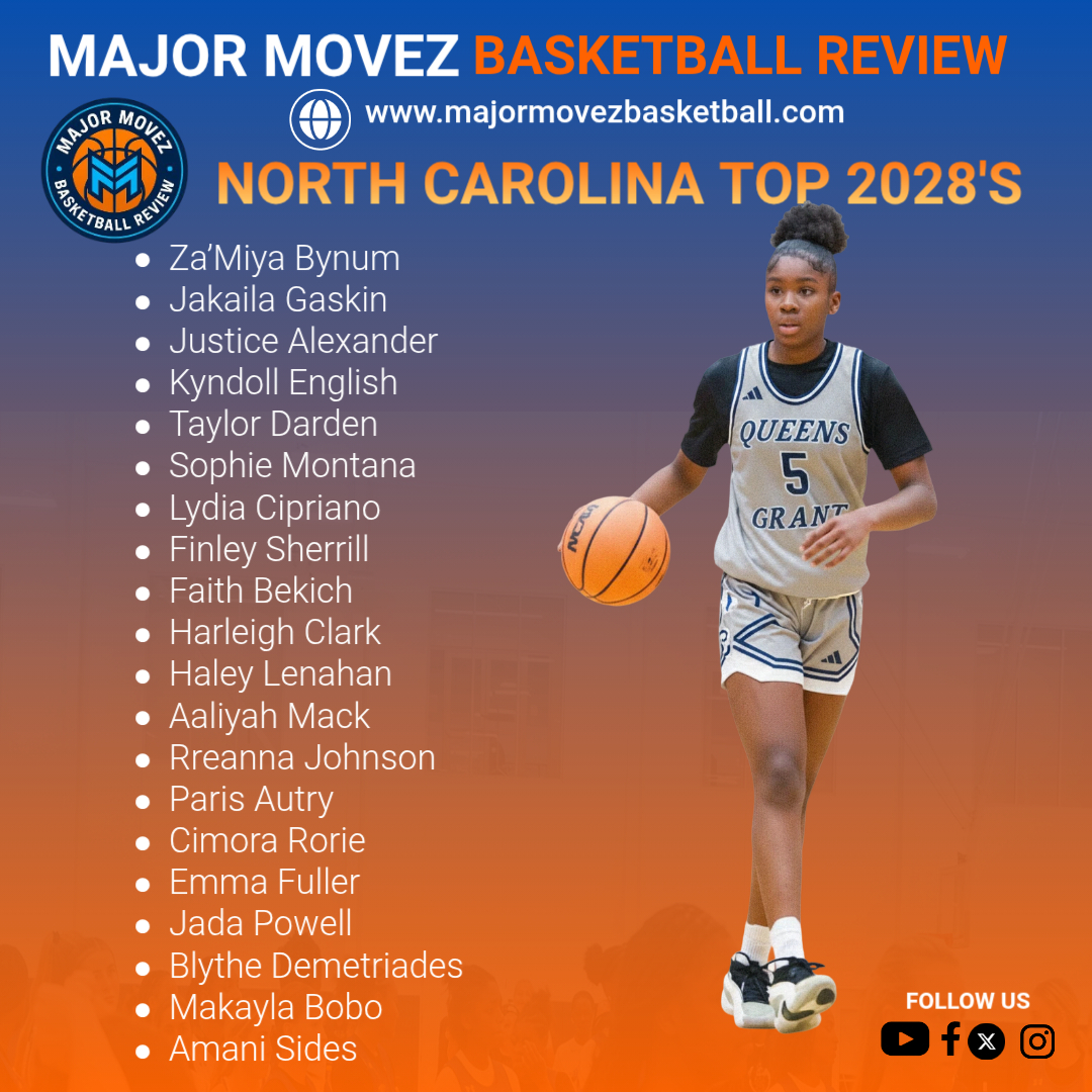 Major Movez Basketball Review #MMBR tweet media