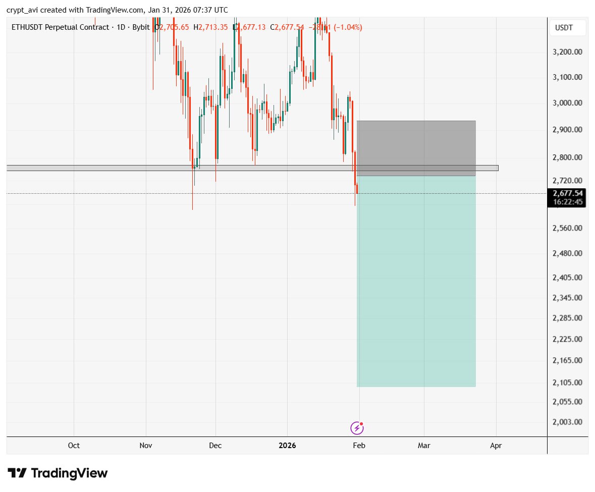 crypto_tech_avi's tweet image. #ETHUSDT 17% Dump ( Good profit ) 👌👌🔥🔥❤️💋💋💋

#etherium #CryptoCommunity #binance #CryptoCommunity