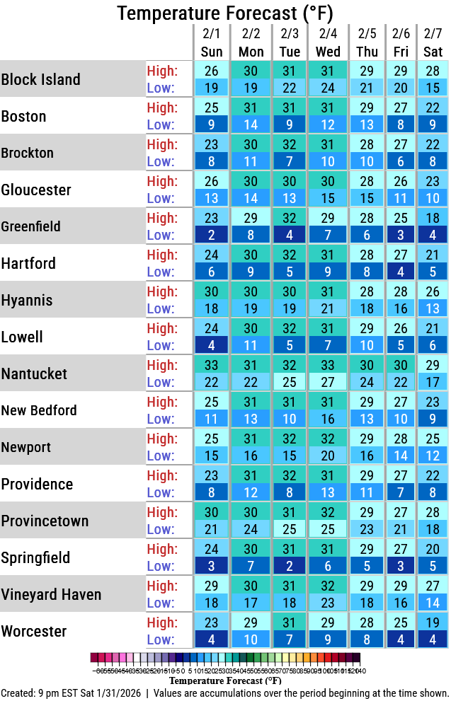 NWS Boston tweet media