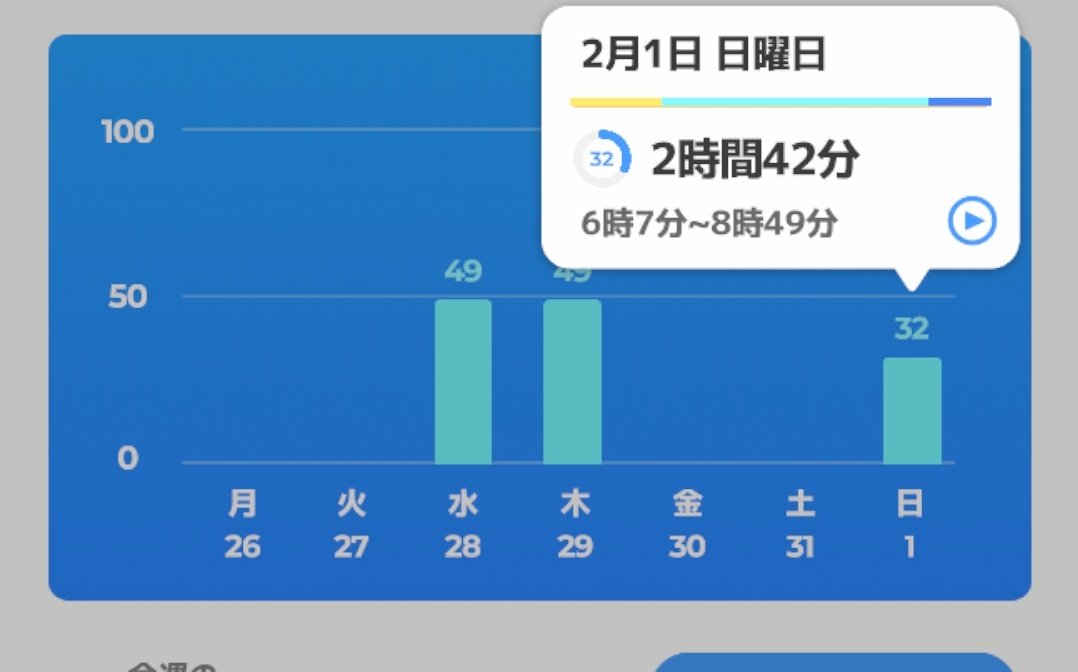 yro09il's tweet image. 不眠極めてて顔ない