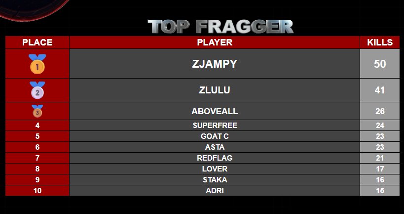 𝐳𝐉𝐚𝐦𝐩𝐲ツ tweet media