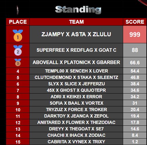 𝐳𝐉𝐚𝐦𝐩𝐲ツ tweet media