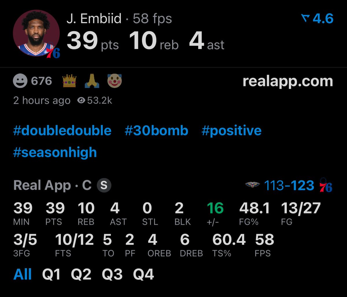 LegionHoops's tweet image. Joel Embiid has been playing lights out lately… sheesh.

39 POINTS
10 REBOUNDS
2 BLOCKS

30+ points in 6 of his last 7 games. 👀 (via @realapp)