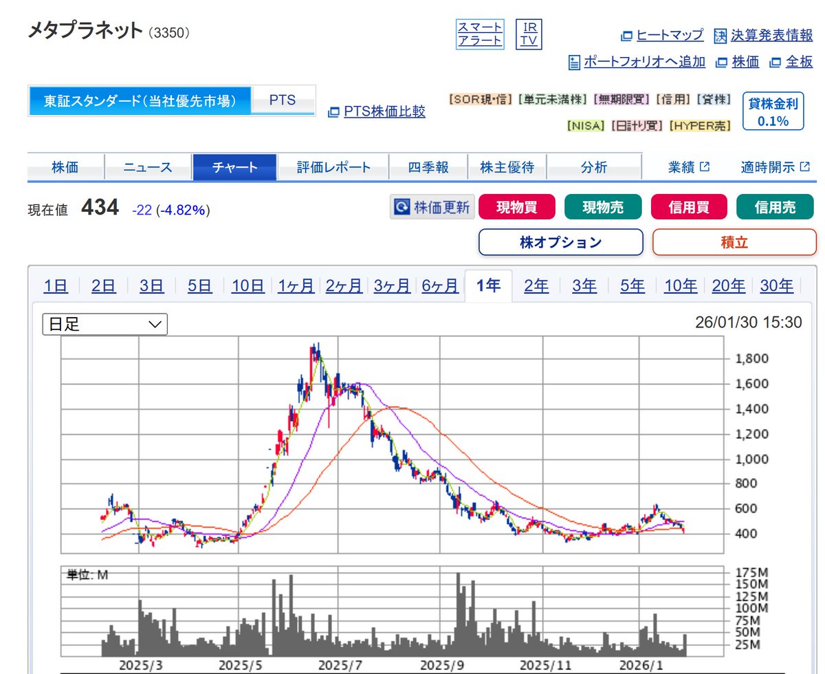 田端信太郎 ＠ 毎朝8時45分から株ライブ！ (@tabbata) / Posts / X