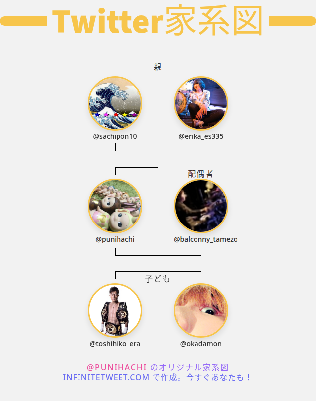 👨‍👩‍👧‍👦 私のTwitter家族:
👫 親: <a href="/sachipon10/">さちぽん</a> <a href="/erika_es335/">英理佳@IROMIZ</a>
👰 配偶者: <a href="/balconny_tamezo/">ためぞう@balconny</a>
👶 子ども: <a href="/toshihiko_era/">🇯🇵恵良敏彦 TOSHIHIKO ERA 零九参</a> <a href="/okadamon/">コズミックス おかだもん</a>

➡️ infinitetweet.me/family-tree?la…