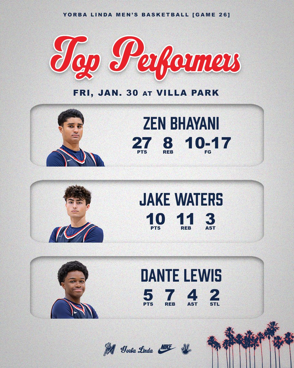 Yorba Linda Men's Basketball tweet media