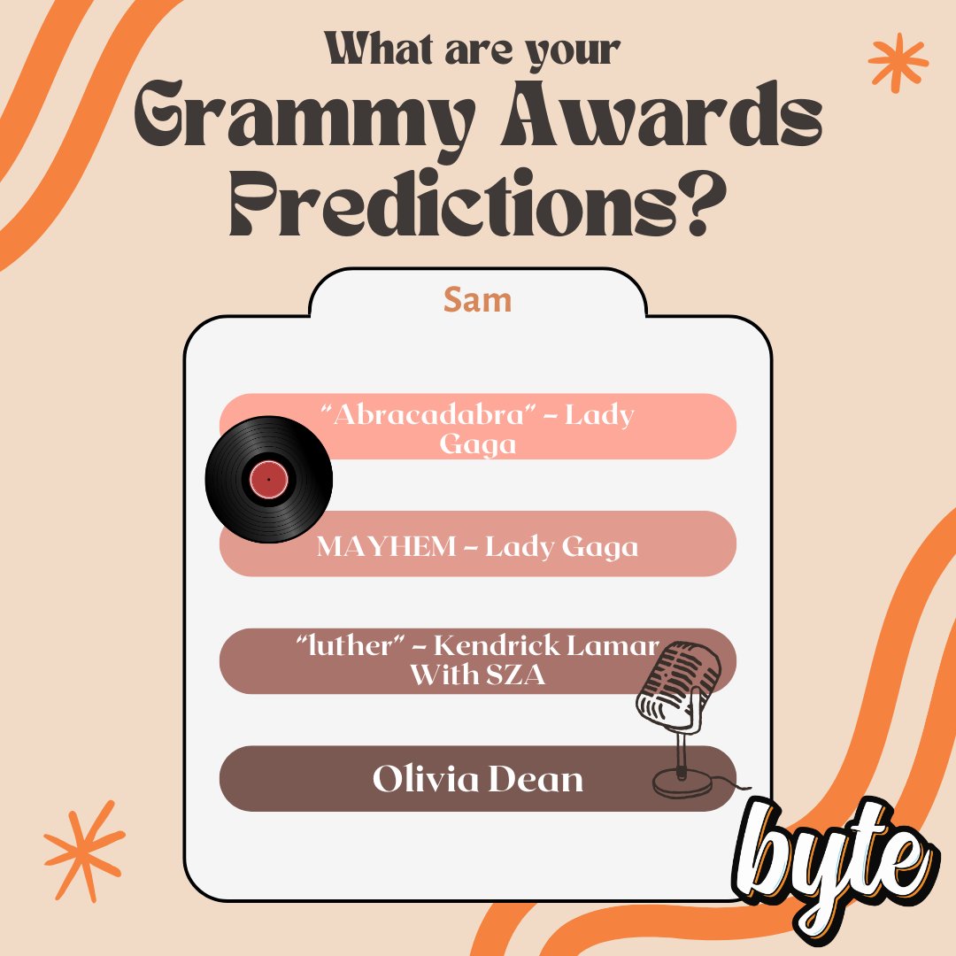 ByteBSU's tweet photo. It's award season! As a special social media column, Byte has asked its members to try and predict who they think will win a variety of chosen award show categories. Check out who our members think will win this year's Grammy Awards! (2/3) https://t.co/T8Oz8kUZLu