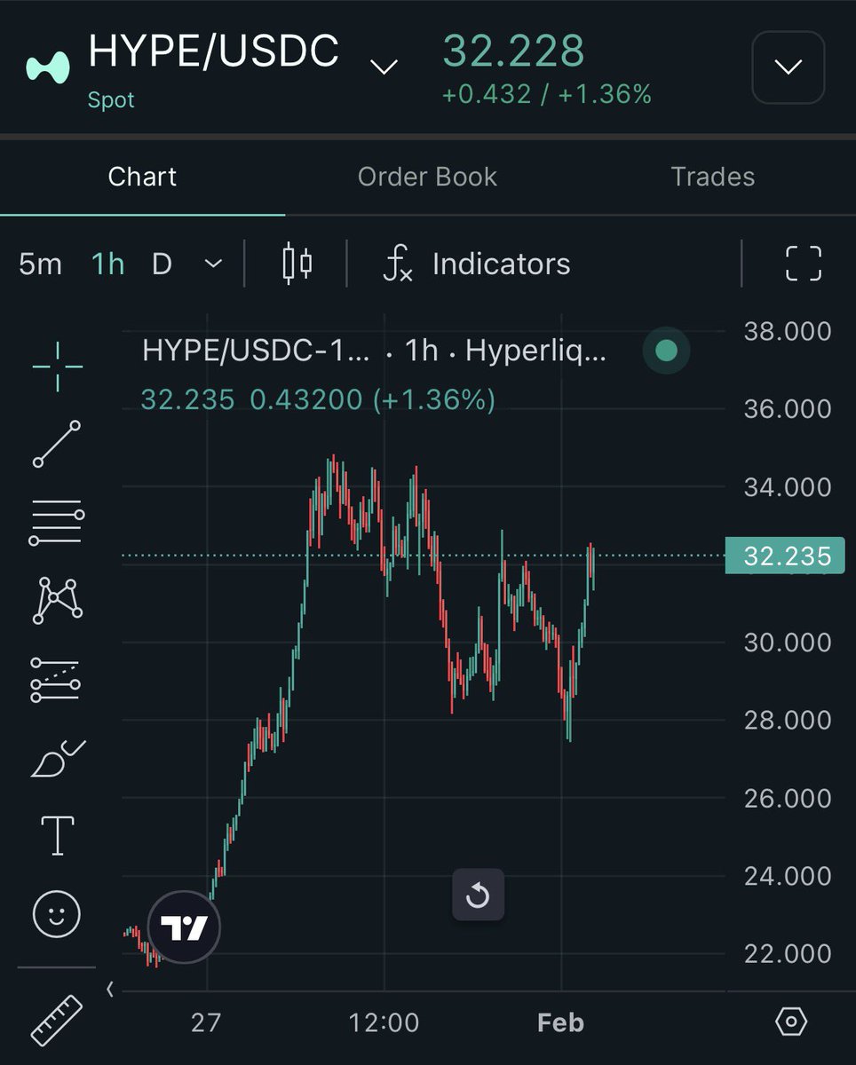 オハイプ騎士団のみんな、お早う！🌅🐓☀️ ビットコインこんなんなのに😔、オハイプ君耐えすぎてビックリだよね！❤(ӦｖӦ｡)  オハイプ騎士団ﾁｬﾝにとっていい日になりますように(≧∇≦)😎
