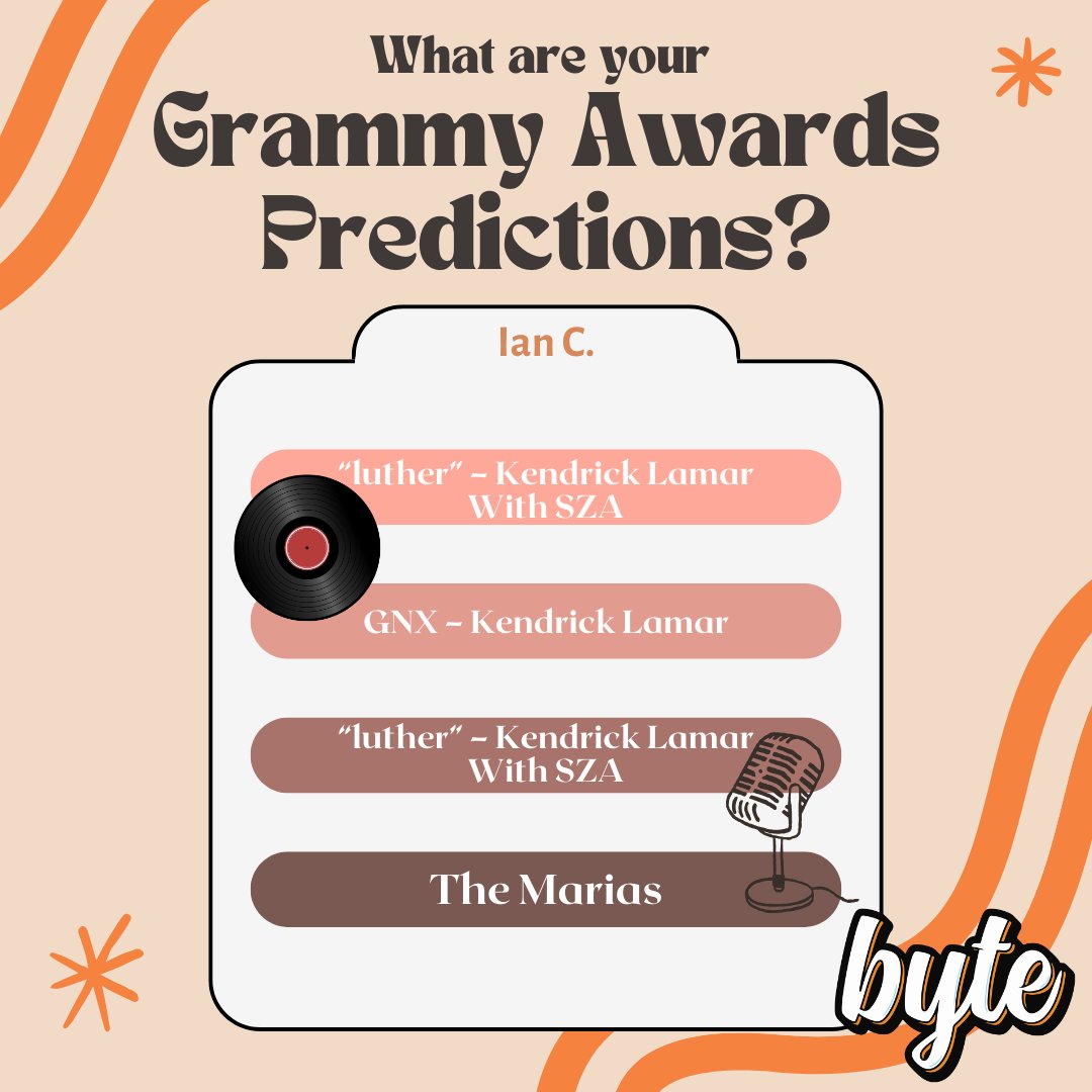 ByteBSU's tweet photo. It's award season! As a special social media column, Byte has asked its members to try and predict who they think will win a variety of chosen award show categories. Check out who our members think will win this year's Grammy Awards! (3/3) https://t.co/7JYQ9ZdAMQ