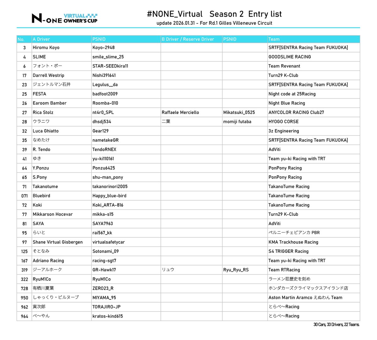 N-ONE Virtual Owner's Cup tweet media