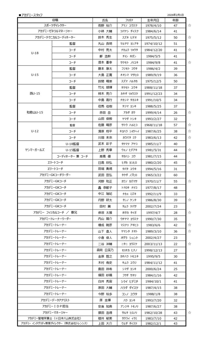 cerezo_academy's tweet image. 🌸2026シーズン アカデミー新体制について🌸

2026年のセレッソ大阪アカデミー新体制、およびアカデミースタッフが決定しましたので、お知らせいたします。
今シーズンも #セレッソ大阪アカデミー に温かいご声援をよろしくお願いします🌸✨

詳しくはこちら👇
cerezo.jp/academy/news/2……