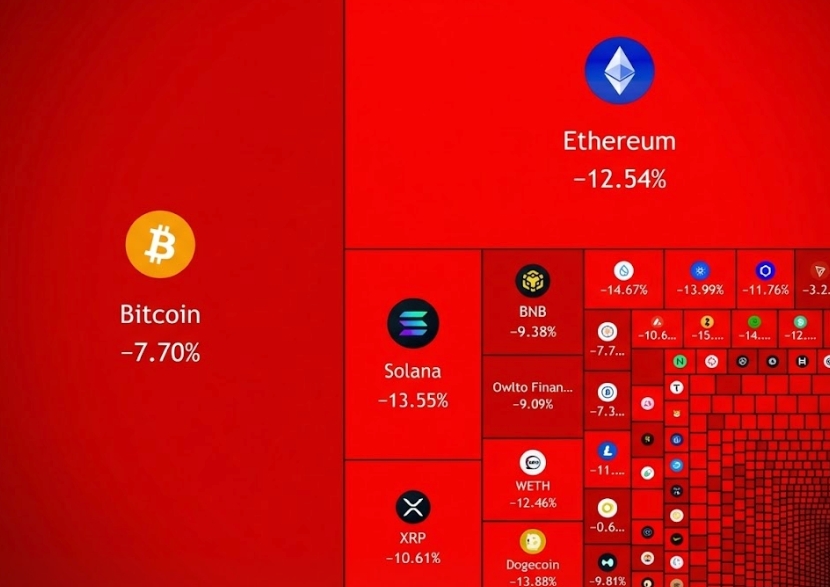 Breaking: $230,000,000,000 wiped out from the crypto market cap today.