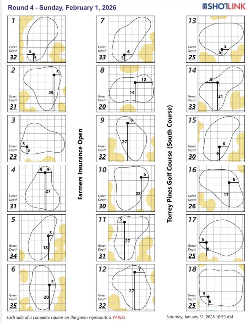 PGATOURComms's tweet photo. Hole locations for the final round of the Farmers Insurance Open https://t.co/892I8QV7Ew