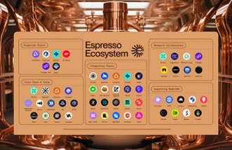 GPTTK_Token's tweet photo. It might take some time but Interoperability among L2 chain because better with
@EspressoSys
tech  Mainnet 1.0 and $Esp (Espresso native token) goes live February 2026  Are you excited ☺️ https://t.co/HFxWFxOGUE