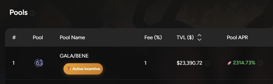 GALA/BENE Saturday update! 

🔥Pool's heating up:

📊 TVL: $ 23390
📈Trailing 24h APR: 2314%

swap.gala.com/explore

APR based on trailing 24h fees. Varies with volume. Not a guarantee. DYOR. 

#GalaDefi #GalaSwap #GalaPump