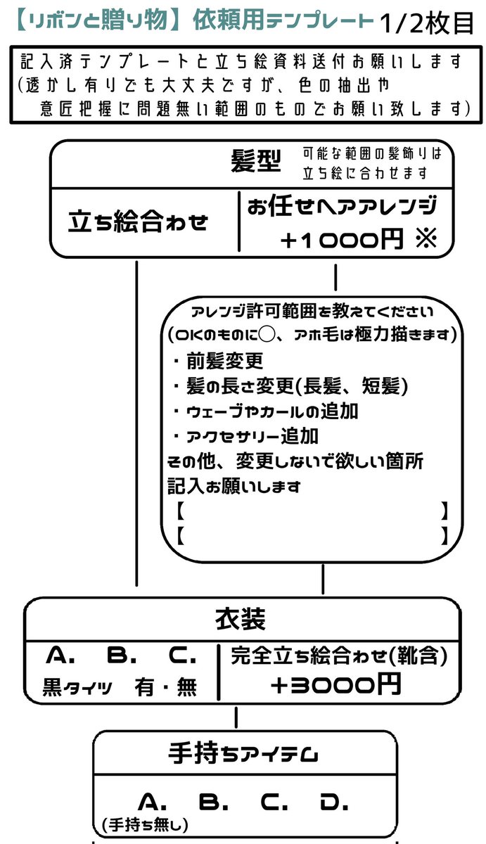 内容詳細、依頼用テンプレート