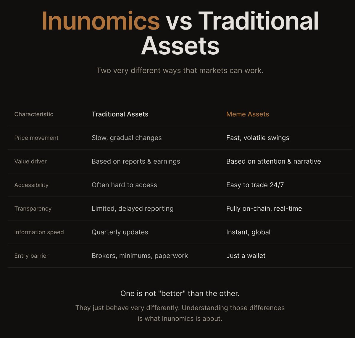 Inunomics > Economics. 

Inu is about to become a whole god damn market.