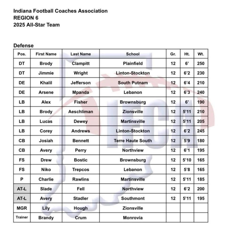 Avery Stadler tweet media