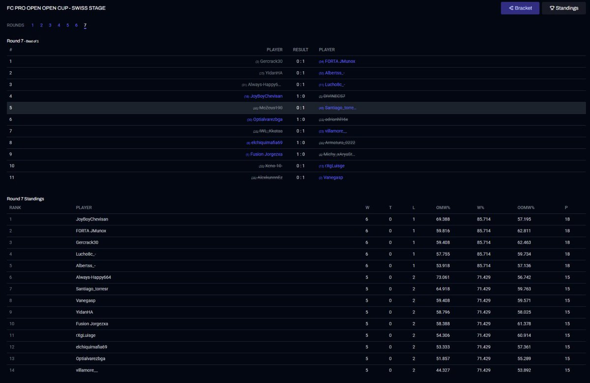 FS Jorgezxa tweet media