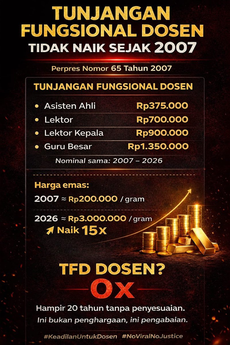 tukin_dosenASN's tweet photo. kenapa sih pemerintah lebih suka mempermainkan komponen tukin daripada gapok dan tunjangan fungsional?

padahal klo keduanya mengikuti laju inflasi dan kenaikan harga emas, ga perlu ada tukin.

Udah berhemat bawa kopi sachet ke kantor demi ga ngafe, eh rumah ga kebeli juga😭 https://t.co/hInb0JLyqR