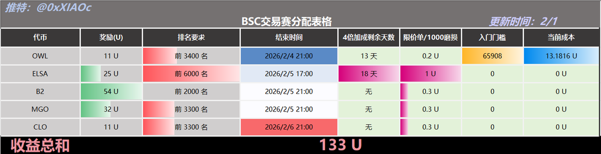 小C | 🔶BNB tweet media