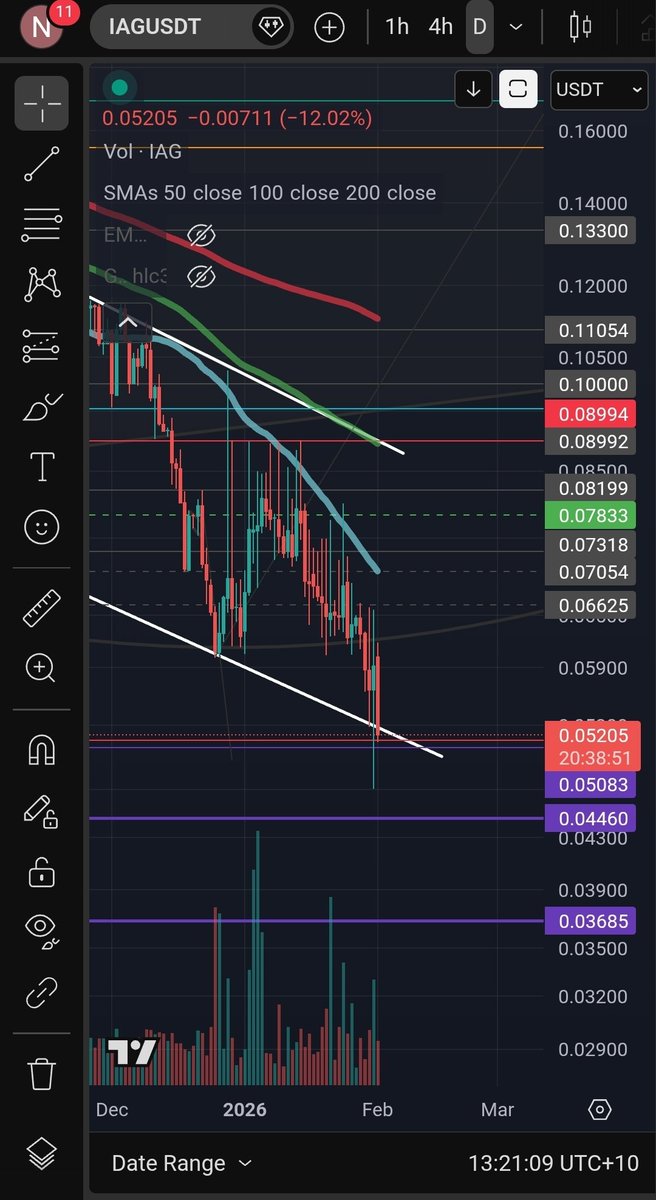 nado 🇦🇺 tweet media