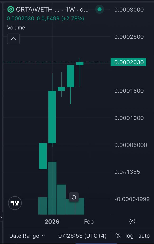 ibrahimklczb's tweet image. Günaydın

Artık Türk Kripto topluluğu olarak tek yumruk olmamız gerektiğinin farkında değil misiniz?

Bu kadar ispat yeterli değil mi?

Sektördeki Çinli ve ABD’li yamyamların ellerinde oyuncak olmaya devam mı edeceksiniz?

Hala destek göstermemekte direnecek misiniz?

Hala 3-5…
