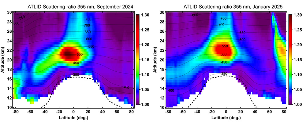ESA Earth Observation tweet media