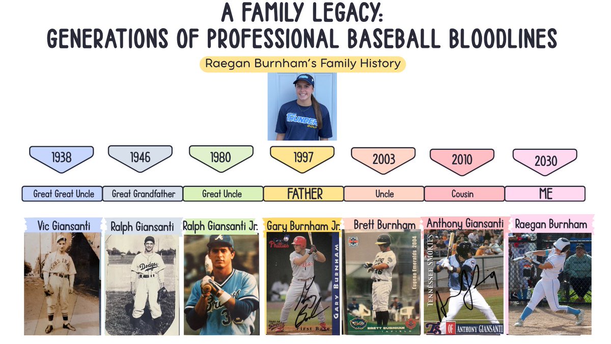 Raegan Burnham - 2030 tweet media