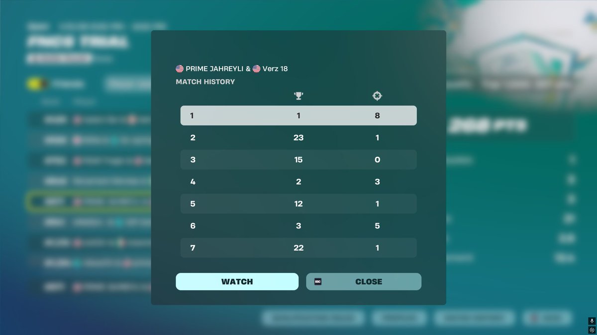 aimvx8k's tweet photo. qualified division 2 boys!! 😝🥳 @FNCompetitive @Fortnite https://t.co/QLObjUwceQ