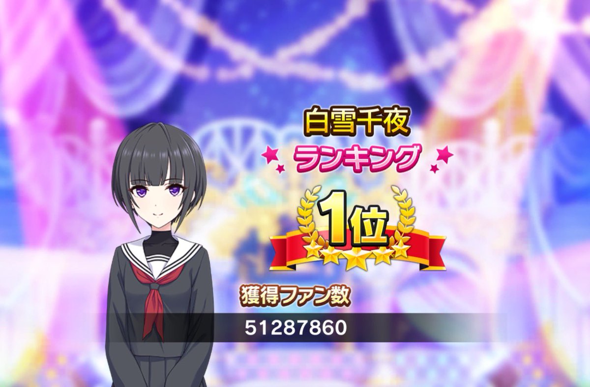 kosodoroodoro's tweet photo. 千夜ちゃんでファン数ランキング1位獲りました。live carnivalでの逃げ切りがうまくいきました。初めてのアイドル別ファン活対決の挑戦でしたが、イベント走ってる時を思い出して楽しかったです。
#デレステ
#白雪千夜 https://t.co/m65e2LVmCz